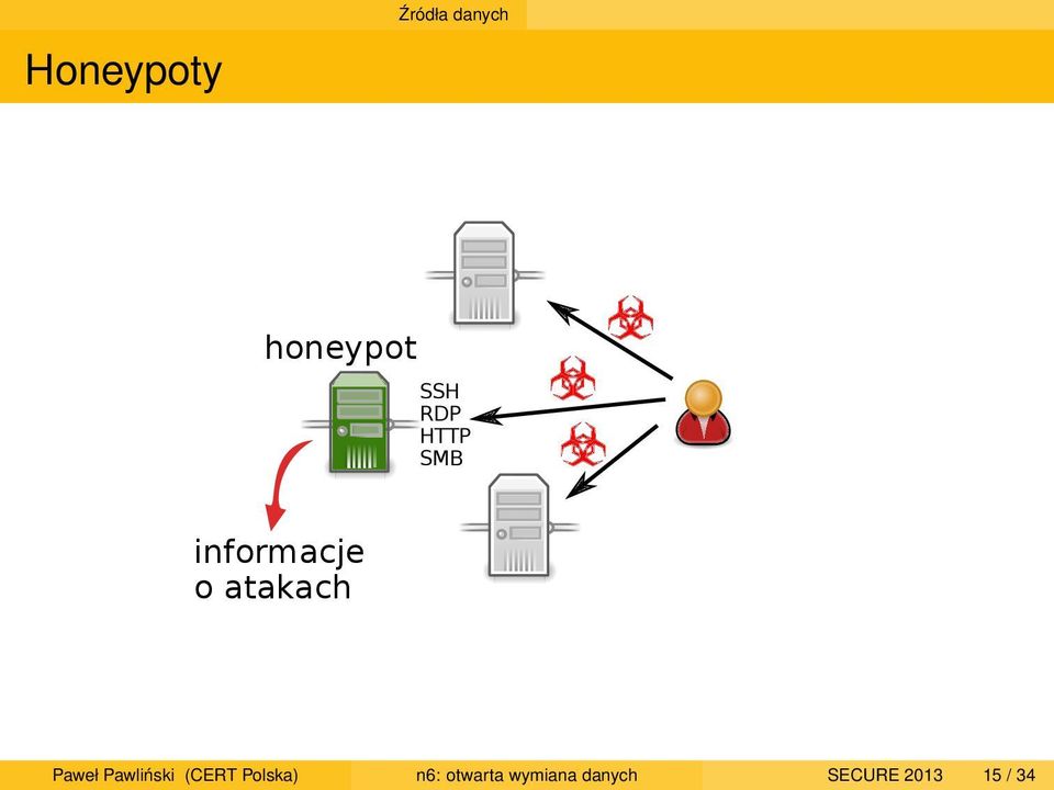 Paweł Pawliński (CERT Polska) n6: