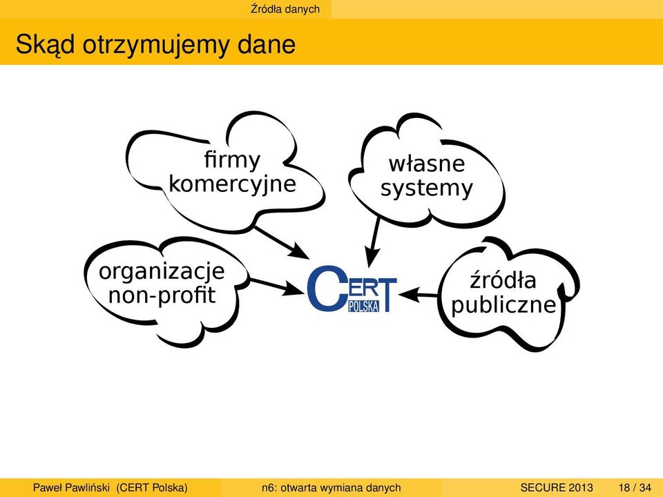 non-profit źródła publiczne Paweł Pawliński