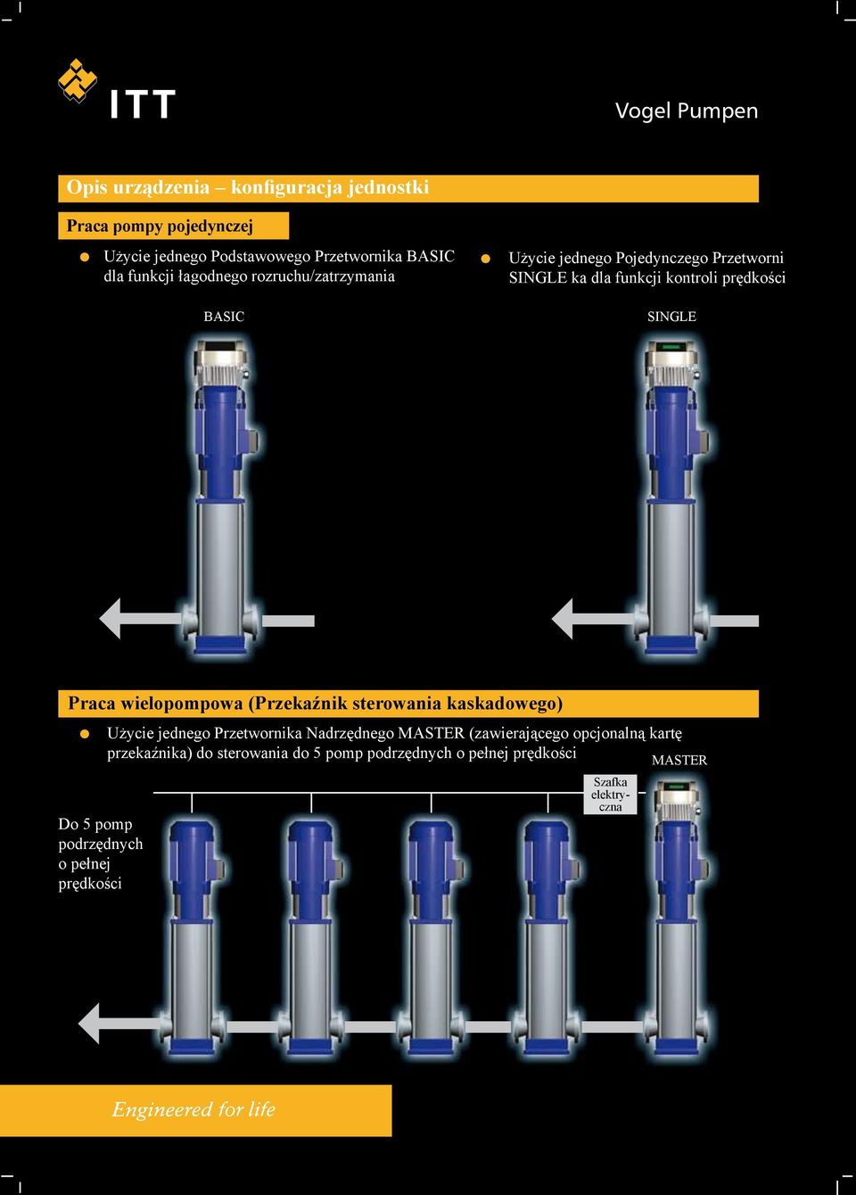Praca wielopompowa (Przekaźnik sterowania kaskadowego) Do 5 pomp podrzędnych o pełnej prędkości Użycie jednego Przetwornika