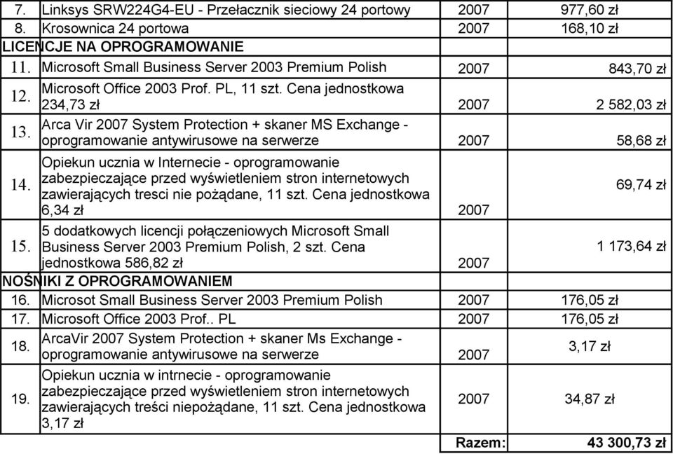 oprogramowanie antywirusowe na serwerze 58,68 zł 14. Opiekun ucznia w Internecie - oprogramowanie zabezpieczające przed wyświetleniem stron internetowych zawierających tresci nie pożądane, 11 szt.