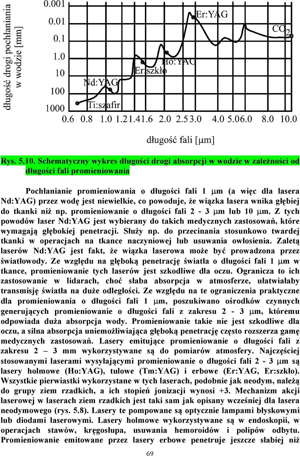 niewielkie, co powoduje, że wiązka lasera wnika głębiej do tkanki niż np. promieniowanie o długości fali 2-3 µm lub 10 µm.