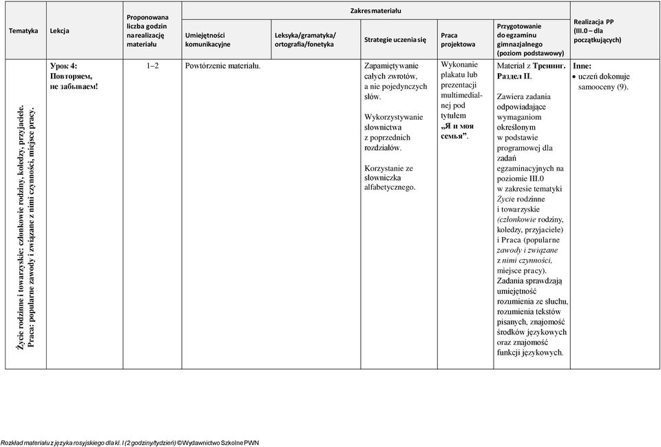 Wykonanie plakatu lub prezentacji multimedialnej pod tytułem Я и моя семья. Materiał z Тренинг. Раздел II.