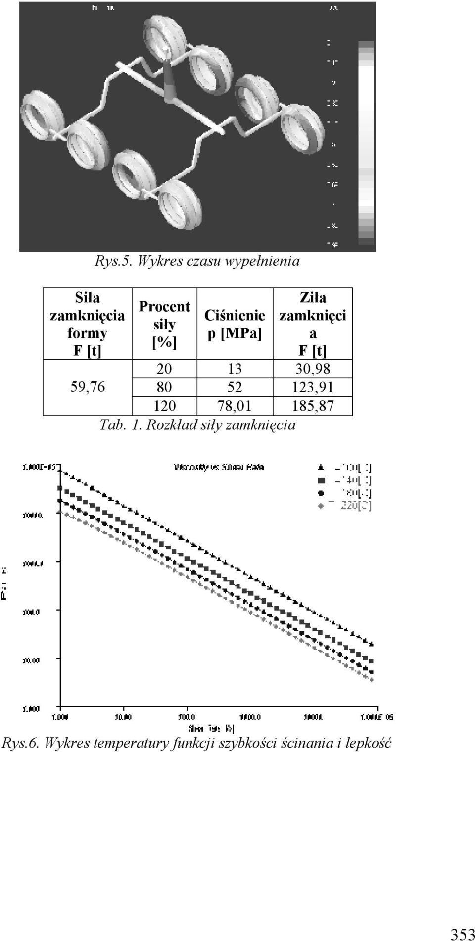 Wykres czasu wypełnienia Procent siły [%] Ciśnienie p [MPa] Ziła