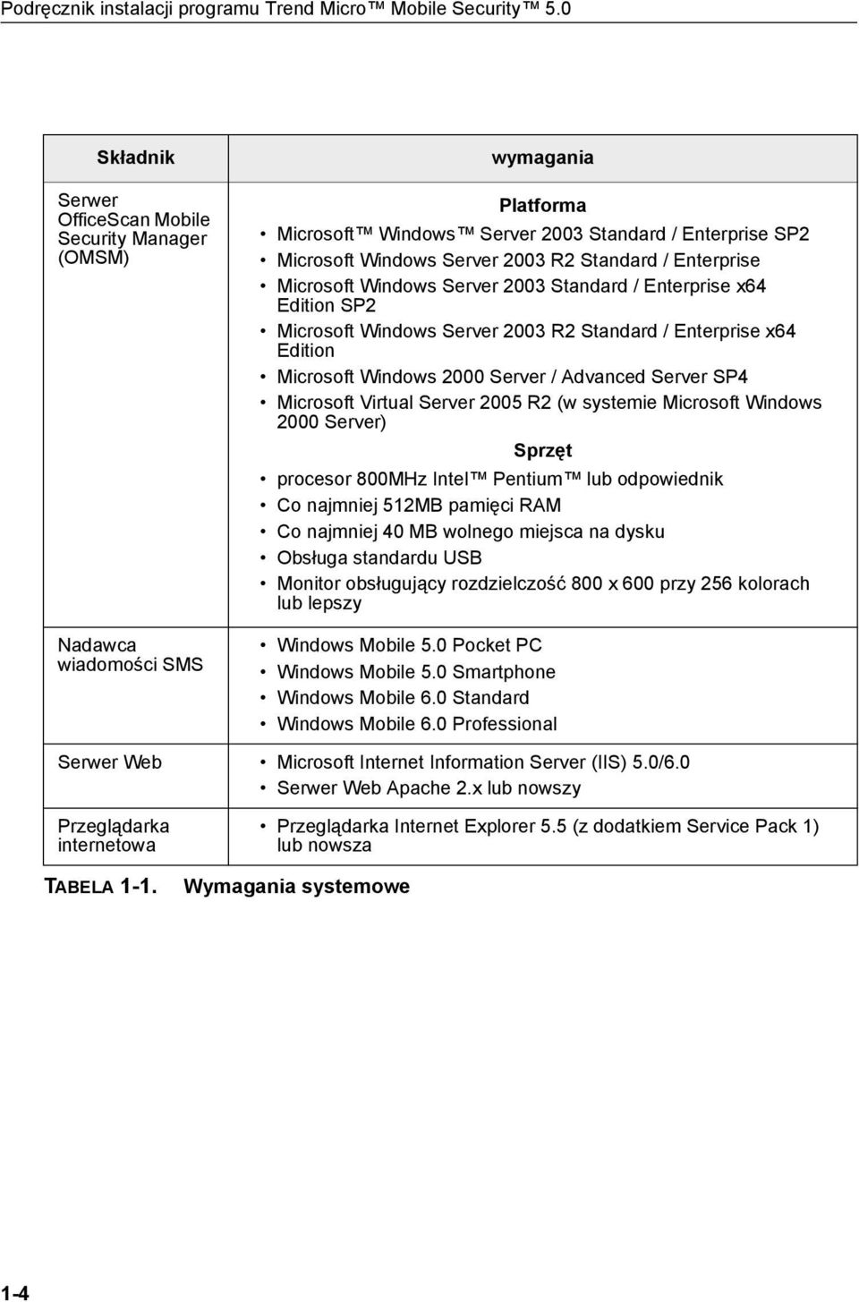 Standard / Enterprise Microsoft Windows Server 2003 Standard / Enterprise x64 Edition SP2 Microsoft Windows Server 2003 R2 Standard / Enterprise x64 Edition Microsoft Windows 2000 Server / Advanced