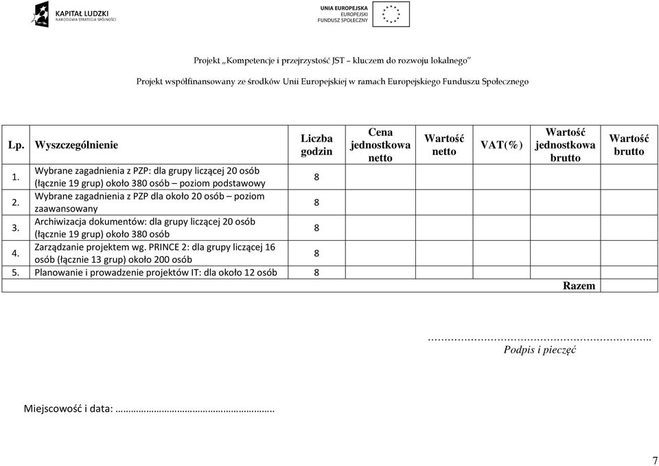 Archiwizacja dokumentów: dla grupy liczącej 20 osób (łącznie 19 grup) około 380 osób 8 4. Zarządzanie projektem wg.