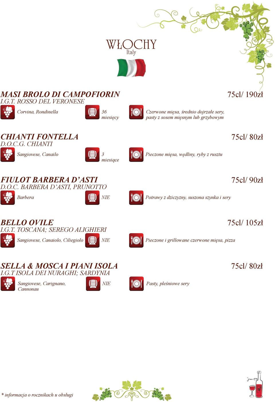 CHIANTI 75cl/ 80zł Sangiovese, Canailo 3 miesiące Pieczone mięsa, wędliny, ryby z rusztu FIULOT BARBERA D ASTI D.O.C. BARBERA D ASTI, PRUNOTTO 75cl/ 90zł Barbera Potrawy z dziczyzny, suszona szynka i sery BELLO OVILE I.