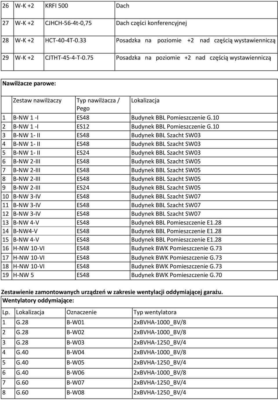 10 2 B-NW 1 -I ES12 Budynek BBL Pomieszczenie G.