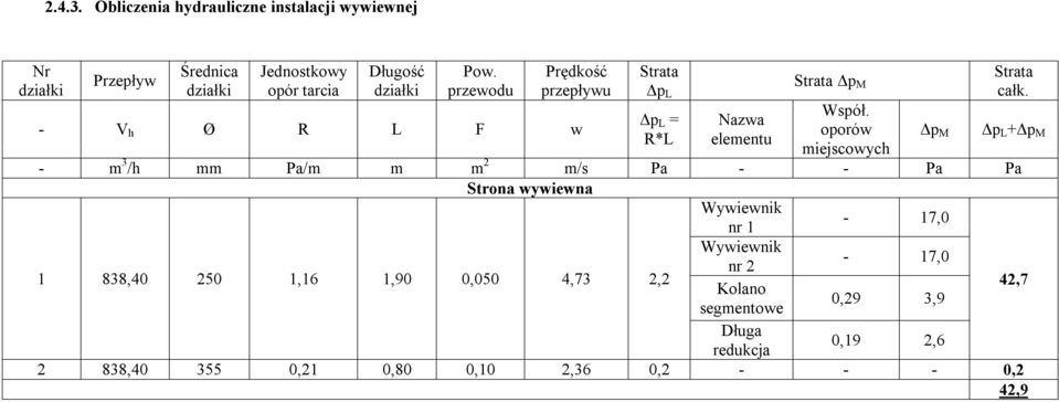 przewodu Prędkość przepływu - V h Ø R L F w Strata Δp L Δp L = R*L Nazwa elementu Strata Δp M Współ.