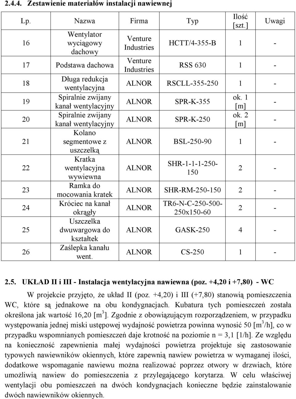 Kolano segmentowe z uszczelką Kratka wentylacyjna wywiewna Ramka do mocowania kratek Króciec na kanał okrągły Uszczelka dwuwargowa do kształtek Zaślepka kanału went.