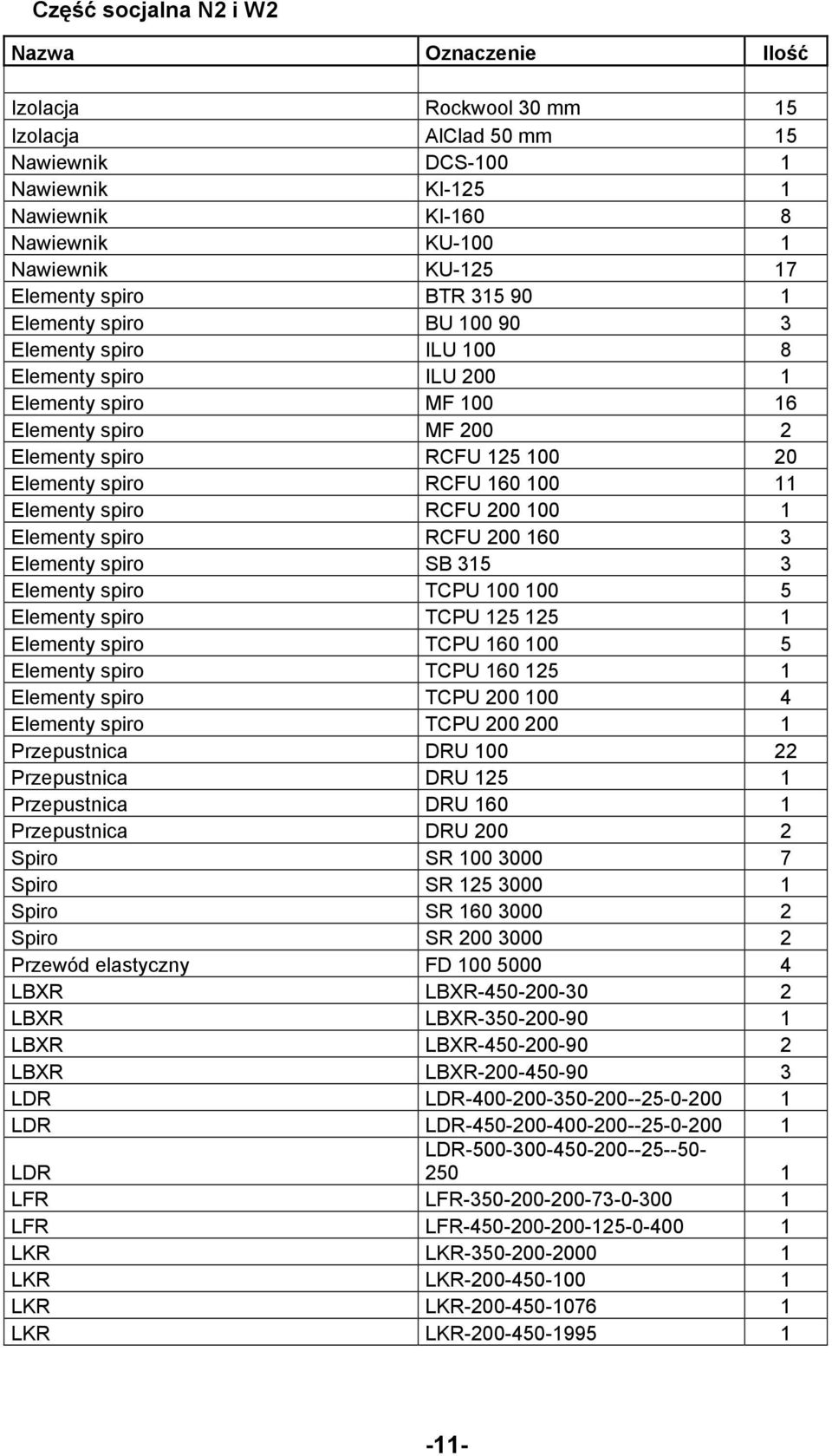 RCFU 160 100 11 Elementy spiro RCFU 200 100 1 Elementy spiro RCFU 200 160 3 Elementy spiro SB 315 3 Elementy spiro TCPU 100 100 5 Elementy spiro TCPU 125 125 1 Elementy spiro TCPU 160 100 5 Elementy