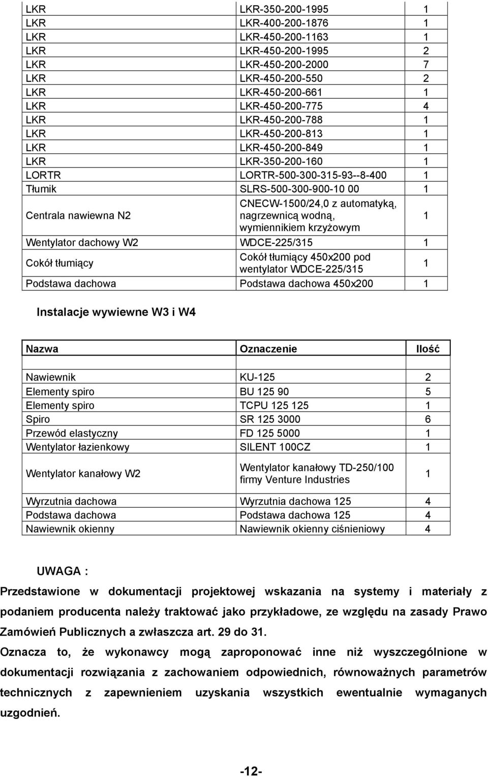 automatyką, nagrzewnicą wodną, 1 wymiennikiem krzyŝowym Wentylator dachowy W2 WDCE-225/315 1 Cokół tłumiący Cokół tłumiący 450x200 pod wentylator WDCE-225/315 1 Podstawa dachowa Podstawa dachowa