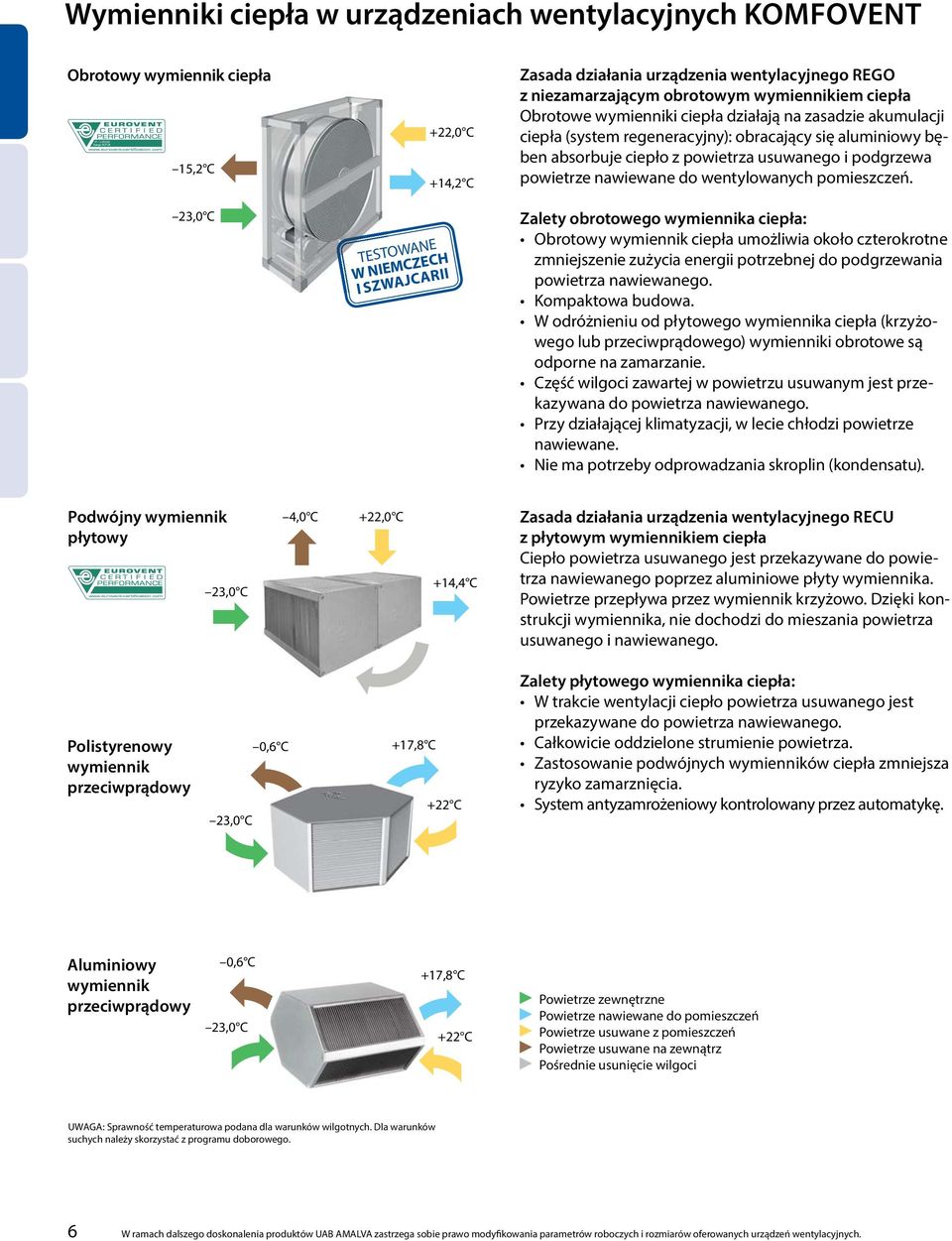 niezamarzającym obrotowym wymiennikiem ciepła Obrotowe wymienniki ciepła działają na zasadzie akumulacji ciepła (system regeneracyjny): obracający się aluminiowy bęben absorbuje ciepło z powietrza