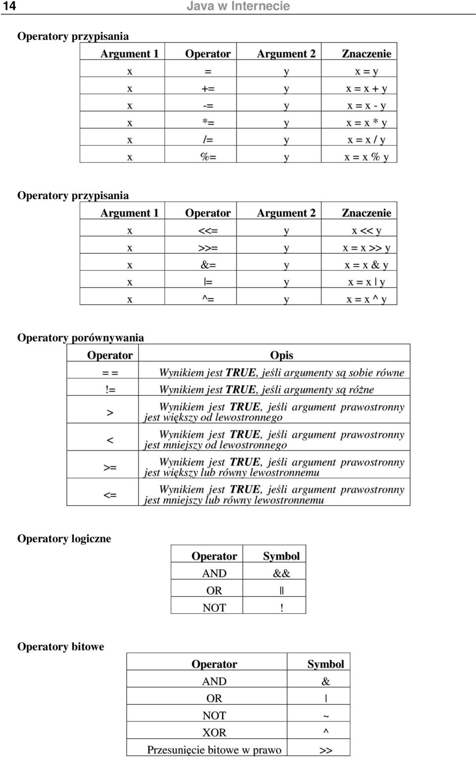 jeli argumenty s sobie równe!