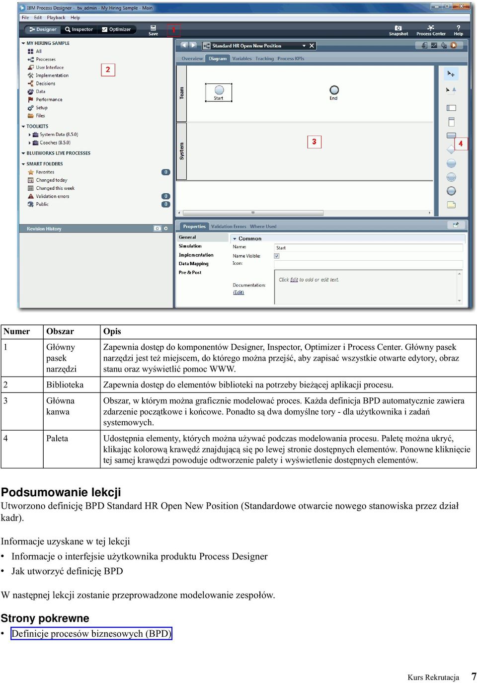 2 Biblioteka Zapewnia dostęp do elementów biblioteki na potrzeby bieżącej aplikacji procesu. 3 Główna kanwa Obszar, w którym można graficznie modelować proces.