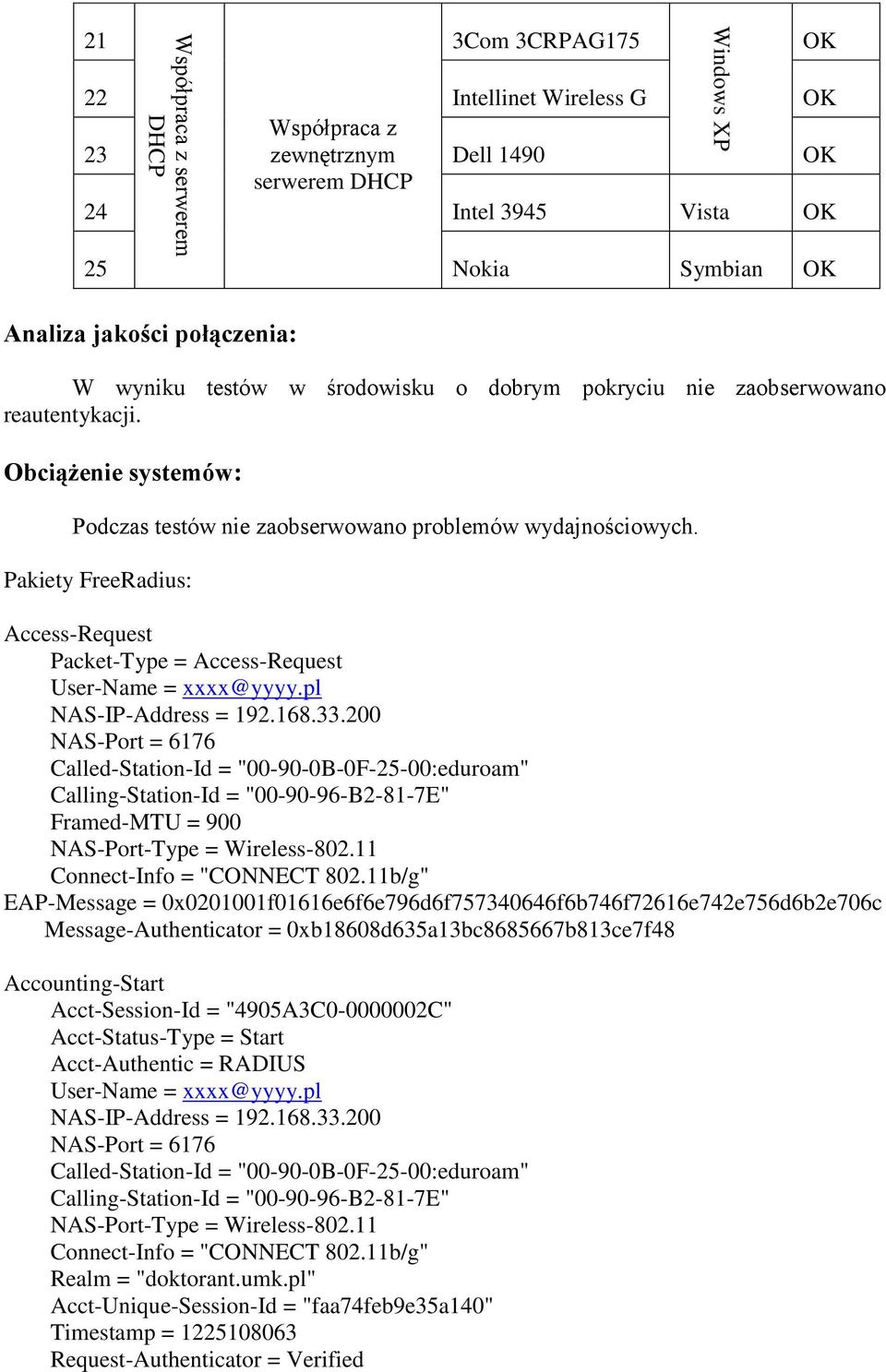 Pakiety FreeRadius: Access-Request Packet-Type = Access-Request User-Name = xxxx@yyyy.pl NAS-IP-Address = 192.168.33.