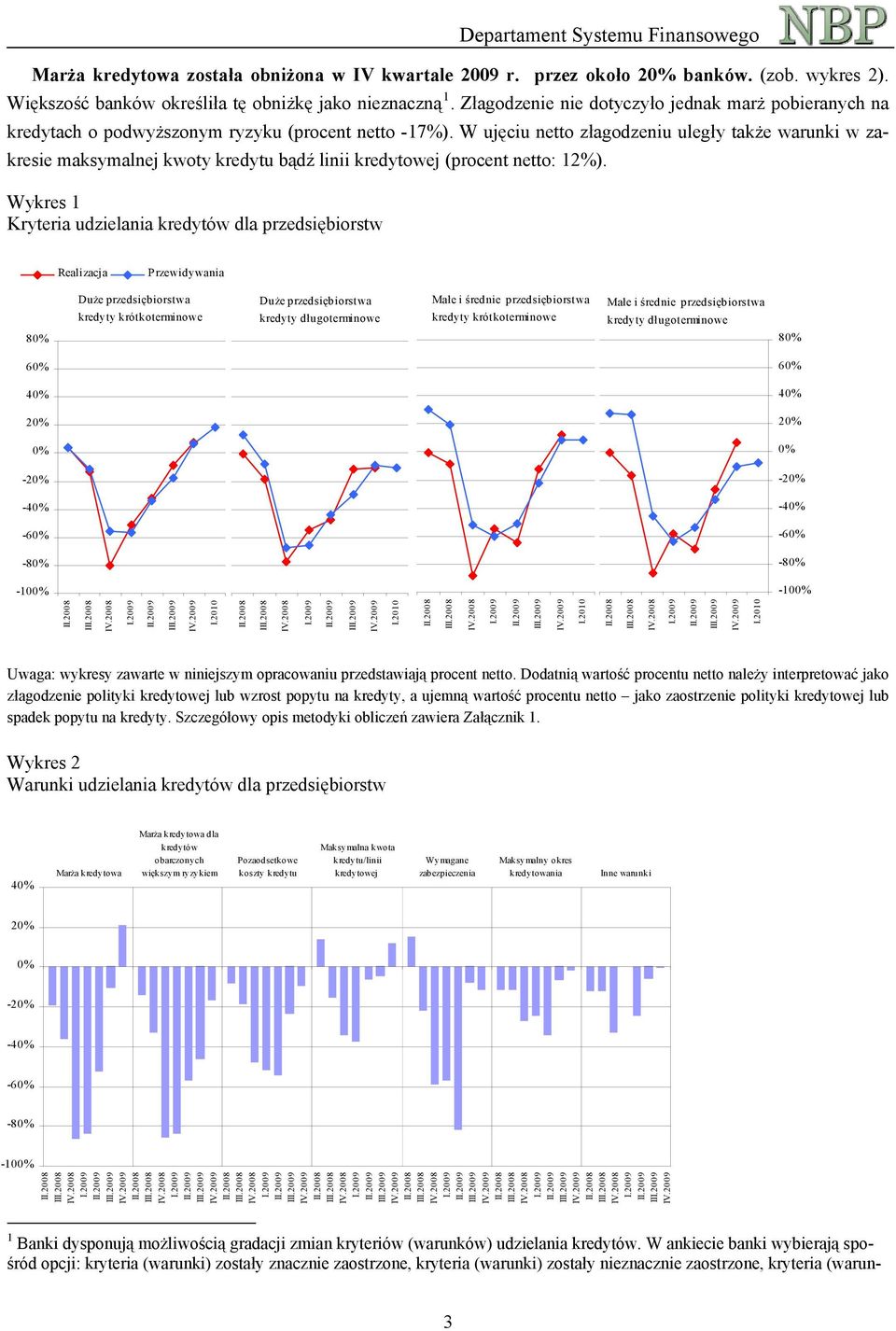 W ujęciu netto złagodzeniu uległy także warunki w zakresie maksymalnej kwoty kredytu bądź linii kredytowej (procent netto: 12%).