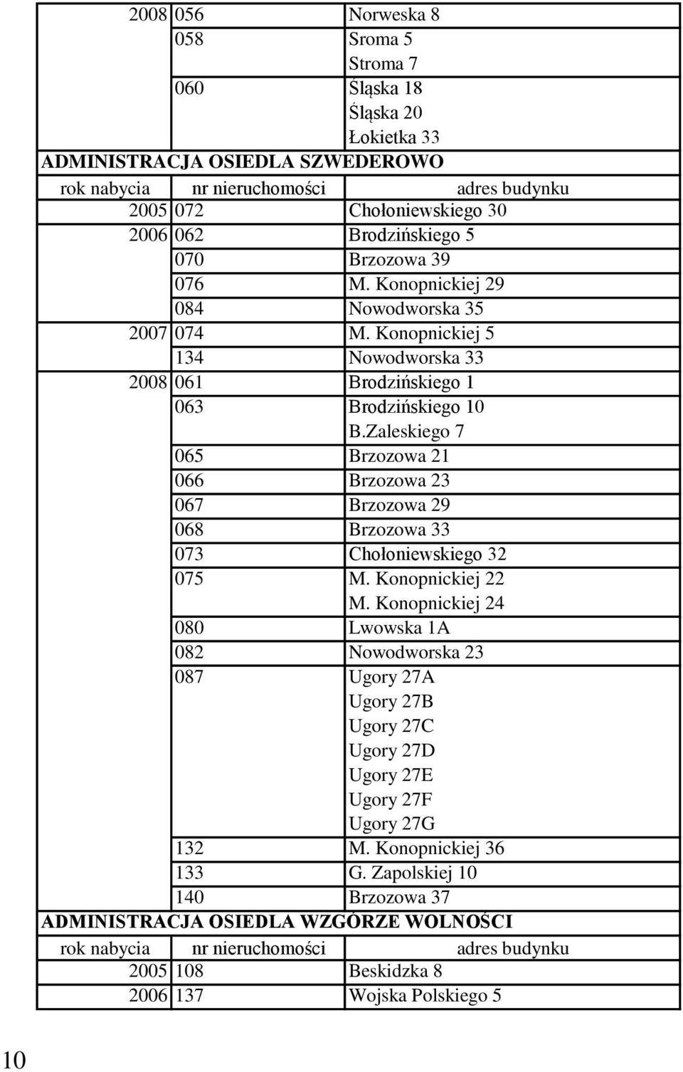 Zaleskiego 7 065 Brzozowa 21 066 Brzozowa 23 067 Brzozowa 29 068 Brzozowa 33 073 Chołoniewskiego 32 075 M. Konopnickiej 22 M.