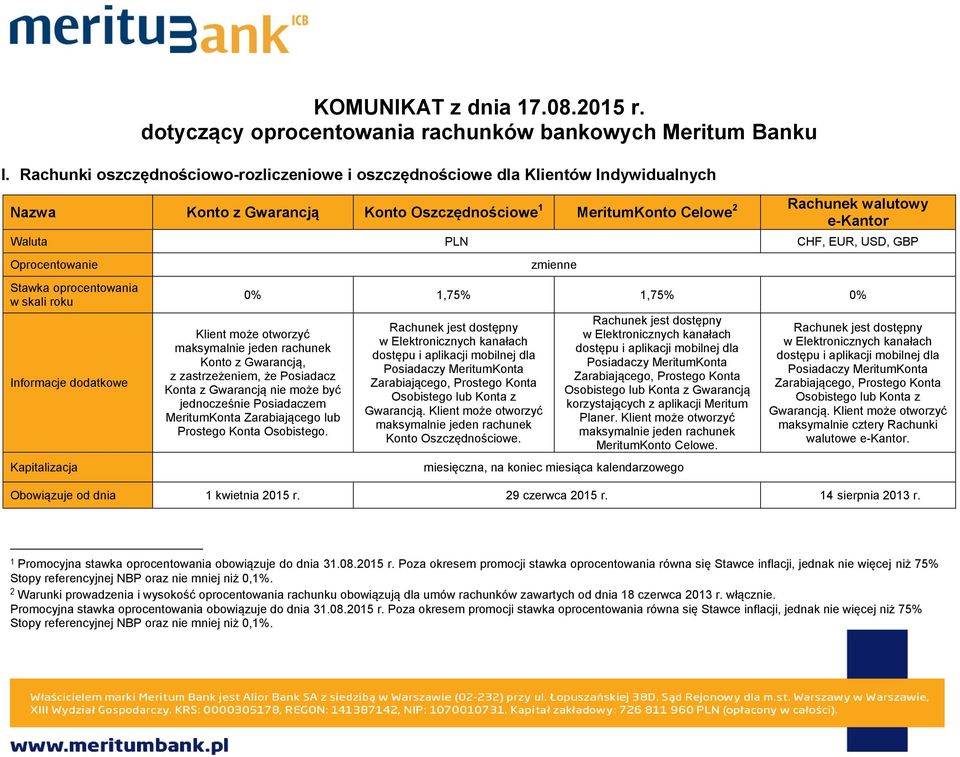 GBP Stawka oprocentowania w skali roku Informacje dodatkowe zmienne 0% 1,75% 1,75% 0% Klient może otworzyć maksymalnie jeden rachunek Konto z Gwarancją, z zastrzeżeniem, że Posiadacz Konta z