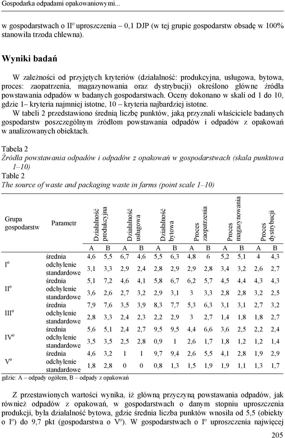 badanych gospodarstwach. Oceny dokonano w skali od 1 do 10, gdzie 1 kryteria najmniej istotne, 10 kryteria najbardziej istotne.