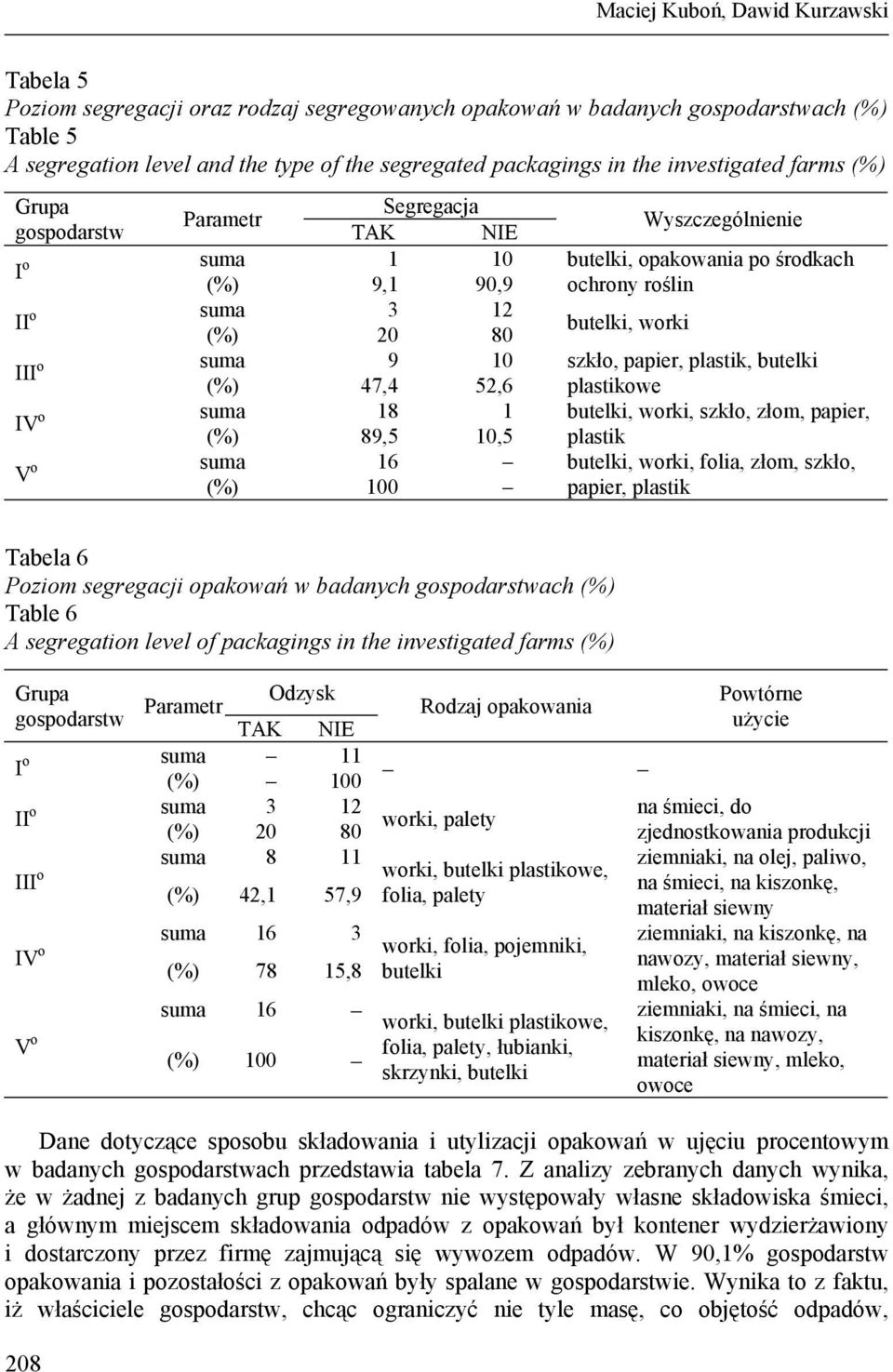 ochrony roślin butelki, worki szkło, papier, plastik, butelki plastikowe butelki, worki, szkło, złom, papier, plastik butelki, worki, folia, złom, szkło, papier, plastik Tabela 6 Poziom segregacji