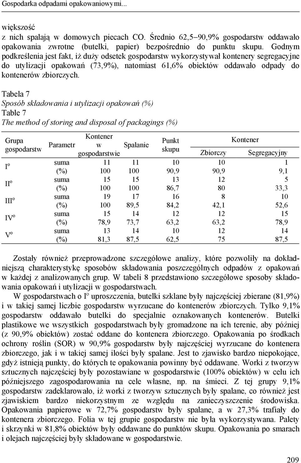 Tabela 7 Sposób składowania i utylizacji opakowań Table 7 The method of storing and disposal of packagings Grupa gospodarstw Parametr Punkt w Spalanie skupu gospodarstwie Zbiorczy Segregacyjny I o 11