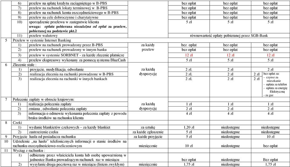 2 11) przelew walutowy równowartość opłaty pobieranej przez SGB-Bank 5 Przelew w systemie Internet Banking 1) przelew na rachunek prowadzony przez B-PBS za każdy 2) przelew na rachunek prowadzony w