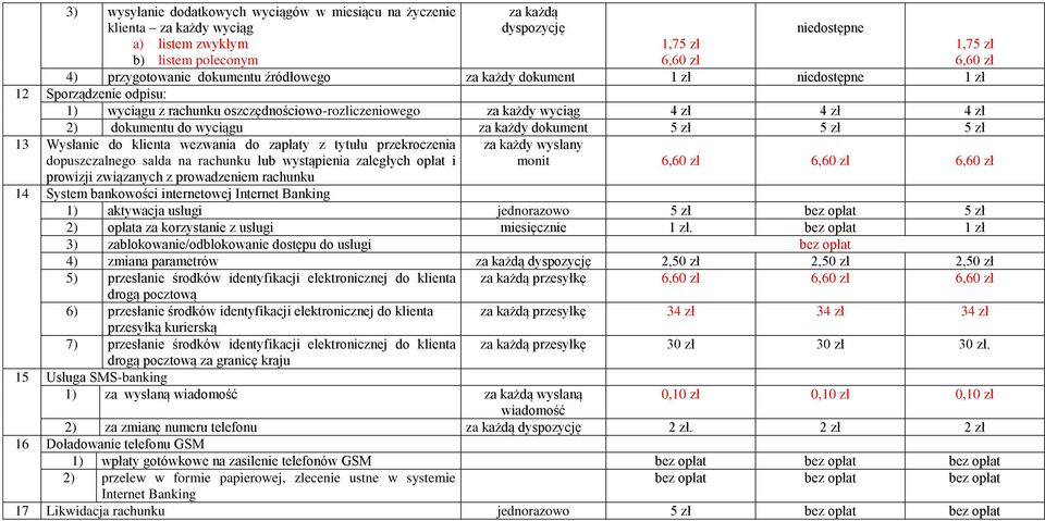 zapłaty z tytułu przekroczenia dopuszczalnego salda na rachunku lub wystąpienia zaległych opłat i prowizji związanych z prowadzeniem rachunku za każdy wysłany monit 14 System bankowości internetowej