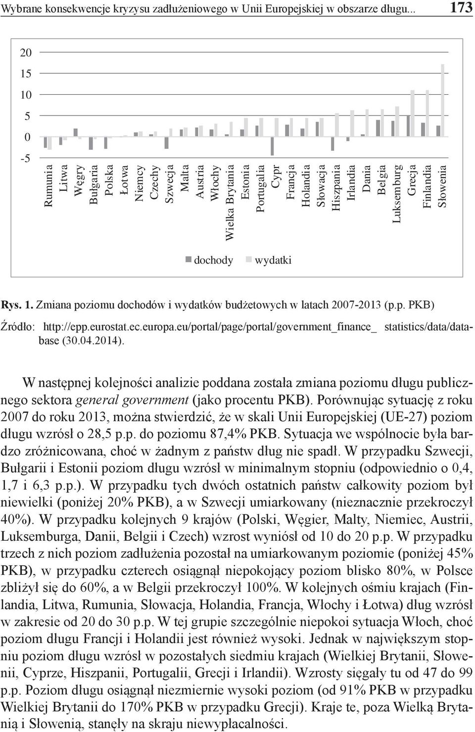 Belgia Luksemburg Grecja Finlandia Słowenia dochody wydatki Rys. 1. Zmiana poziomu dochodów i wydatków budżetowych w latach 2007-2013 (p.p. PKB) Źródło: http://epp.eurostat.ec.europa.