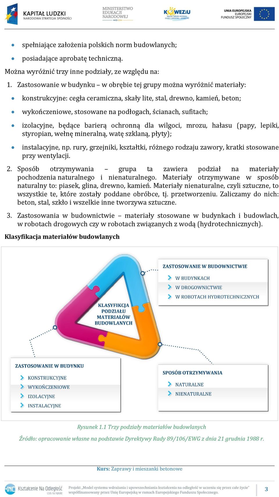 sufitach; izolacyjne, będące barierą ochronną dla wilgoci, mrozu, hałasu (papy, lepiki, styropian, wełnę mineralną, watę szklaną, płyty); instalacyjne, np.