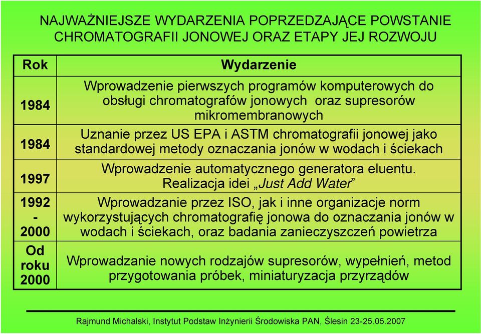 wodach i ściekach Wprowadzenie automatycznego generatora eluentu.