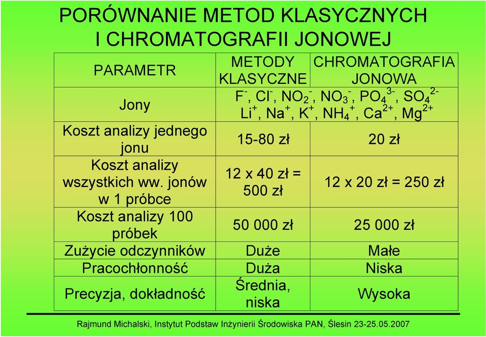 jonu Koszt analizy 12 x 40 zł = wszystkich ww.