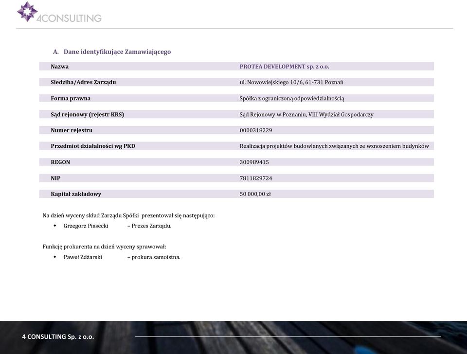 Przedmiot działalności wg PKD Realizacja projektów budowlanych związanych ze wznoszeniem budynków REGON 300989415 NIP 7811829724 Kapitał zakładowy 50 000,00