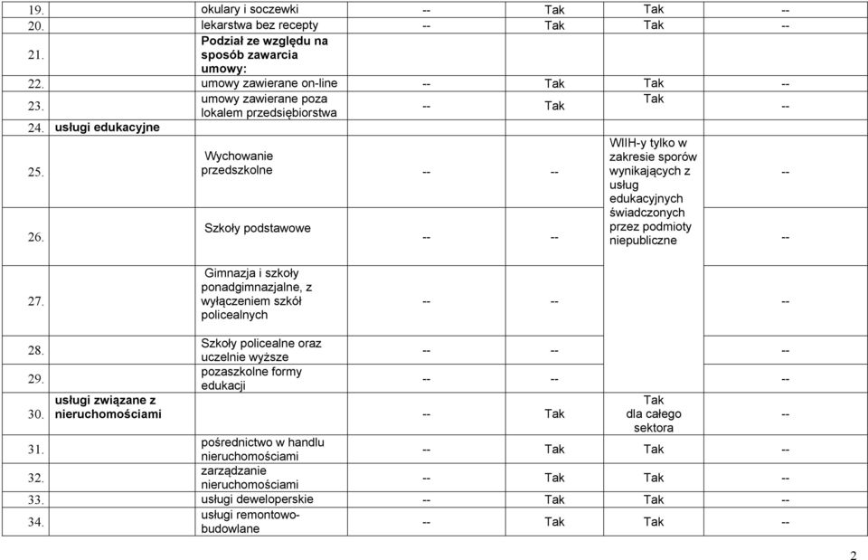 Wychowanie przedszkolne zakresie sporów wynikających z usług edukacyjnych świadczonych 26. Szkoły podstawowe przez podmioty niepubliczne 27.