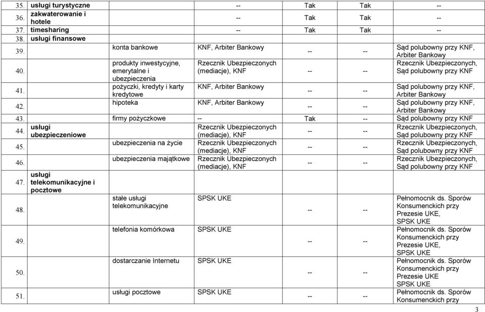 firmy pożyczkowe 44. usługi ubezpieczeniowe 45. 46. 47. 48. 49. 50. 51.