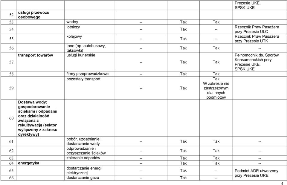 firmy przeprowadzkowe pozostały transport 59. 60.