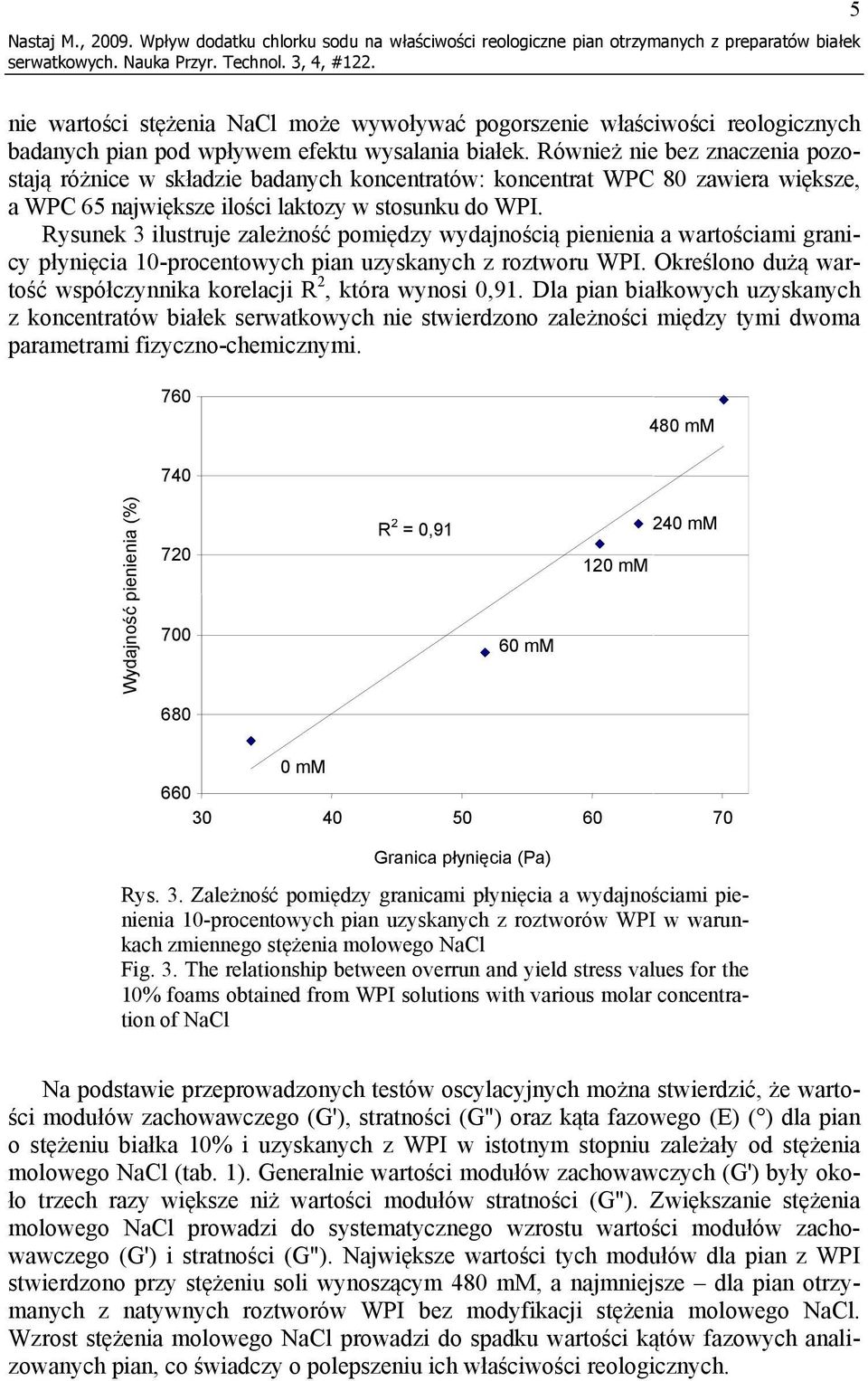 efektu wysalania białek. Również nie bez znaczenia pozostają różnice w składzie badanych koncentratów: koncentrat WPC 80 zawiera większe, a WPC 65 największe ilości laktozy w stosunku do WPI.