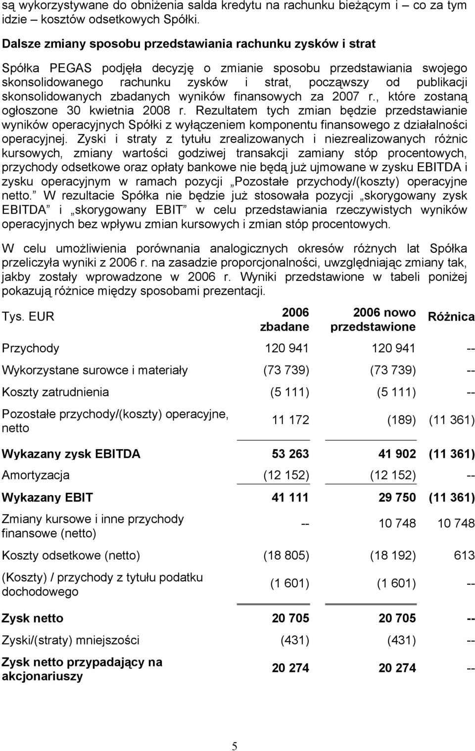 skonsolidowanych zbadanych wyników finansowych za 2007 r., które zostaną ogłoszone 30 kwietnia 2008 r.