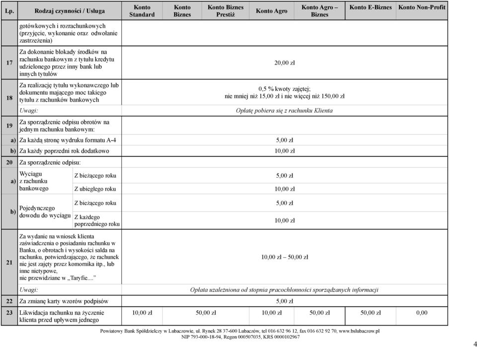 0,5 % kwoty zajętej; nie mniej niż 1 i nie więcej niż 15 Opłatę pobiera się z rachunku Klienta a) Za każdą stronę wydruku formatu A-4 b) Za każdy poprzedni rok dodatkowo 1 20 Za sporządzenie odpisu: