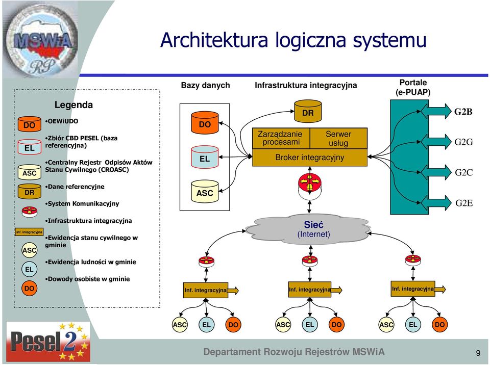 System Komunikacyjny ASC G2E Inf.