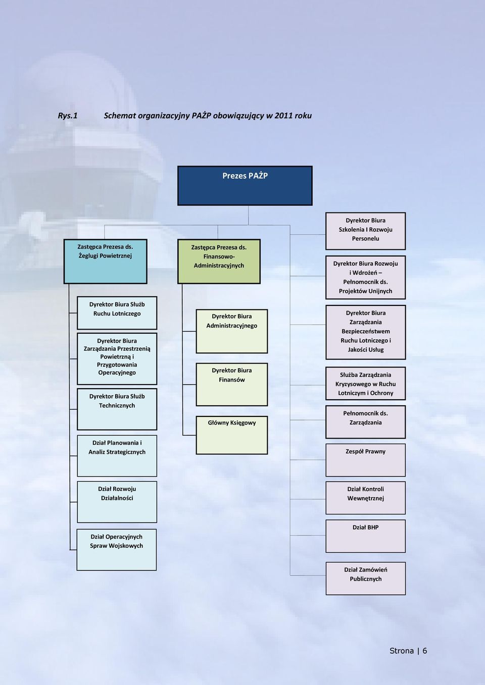 Finansowo- Administracyjnych Dyrektor Biura Administracyjnego Dyrektor Biura Finansów Główny Księgowy Dyrektor Biura Szkolenia I Rozwoju Personelu Dyrektor Biura Rozwoju i Wdrożeo Pełnomocnik ds.