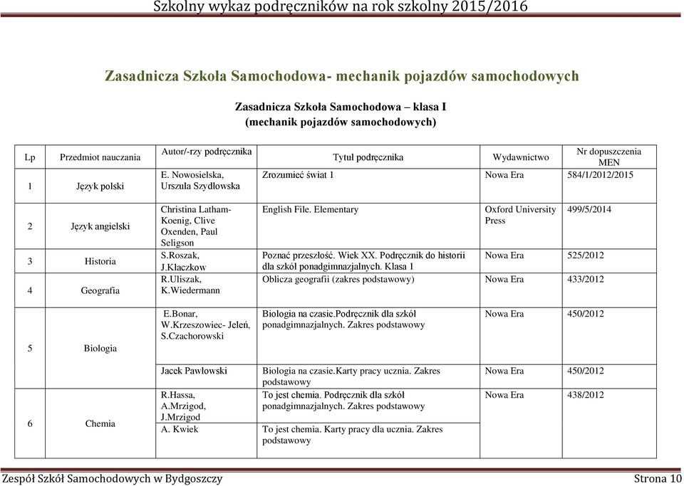 Wiedermann Tytuł podręcznika Wydawnictwo Nr dopuszczenia MEN Zrozumieć świat 1 Nowa Era 584/1/2012/2015 English File. Elementary Oxford University Press 499/5/2014 Poznać przeszłość. Wiek XX.