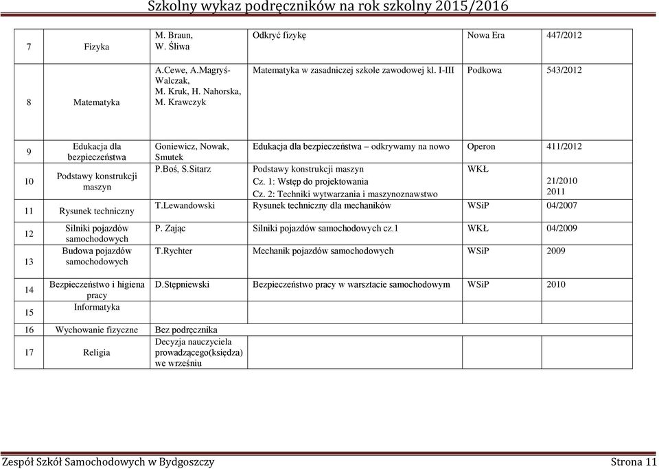 Sitarz Edukacja dla bezpieczeństwa odkrywamy na nowo Operon 411/2012 Podstawy konstrukcji maszyn Cz. 1: Wstęp do projektowania Cz. 2: Techniki wytwarzania i maszynoznawstwo WKŁ 21/2010 2011 T.