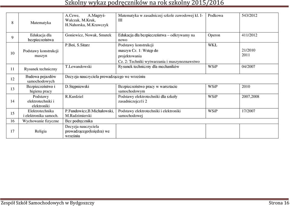 Boś, S.Sitarz Podstawy konstrukcji WKŁ maszyn Cz. 1: Wstęp do 21/2010 projektowania 2011 Cz. 2: Techniki wytwarzania i maszynoznawstwo T.