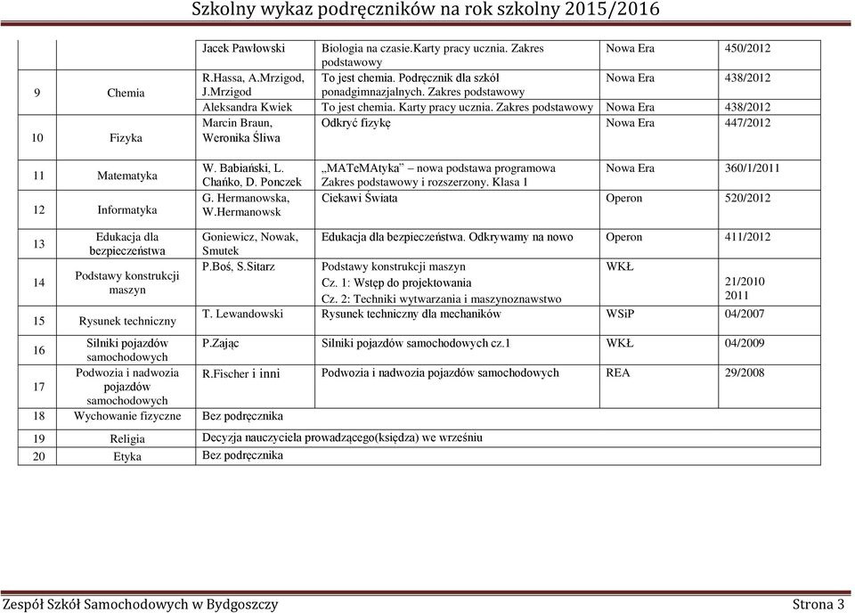 Zakres podstawowy Nowa Era 438/2012 Marcin Braun, Odkryć fizykę Nowa Era 447/2012 Weronika Śliwa 11 Matematyka 12 Informatyka W. Babiański, L. Chańko, D. Ponczek G. Hermanowska, W.