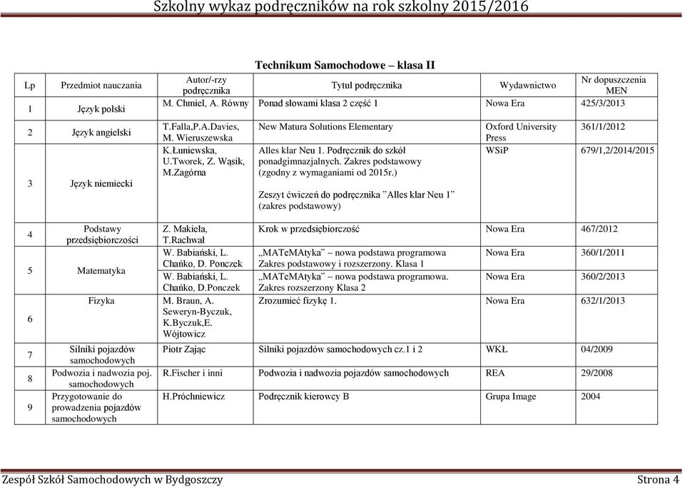 Podręcznik do szkół ponadgimnazjalnych. Zakres podstawowy (zgodny z wymaganiami od 2015r.