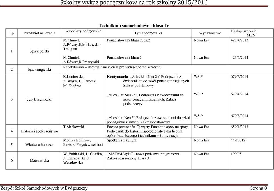 Prószyński Repetytorium decyzja nauczyciela prowadzącego we wrześniu Nowa Era 425/5/2014 K.Łuniewska, Z. Wąsik, U. Tworek, M.