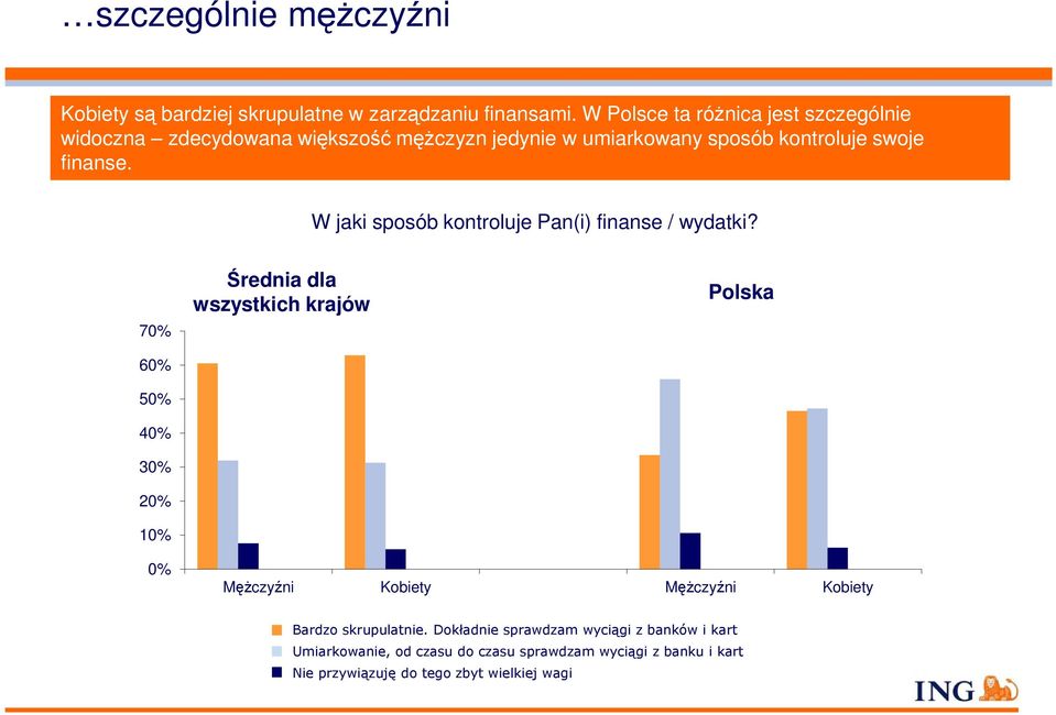 W jaki sposób kontroluje Pan(i) finanse / wydatki?