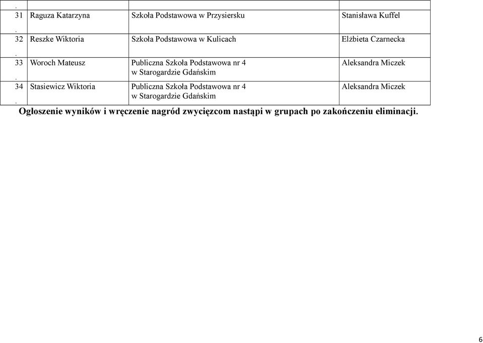 Podstawowa nr 4 Aleksandra Miczek Stasiewicz Wiktoria Publiczna Szkoła Podstawowa nr 4