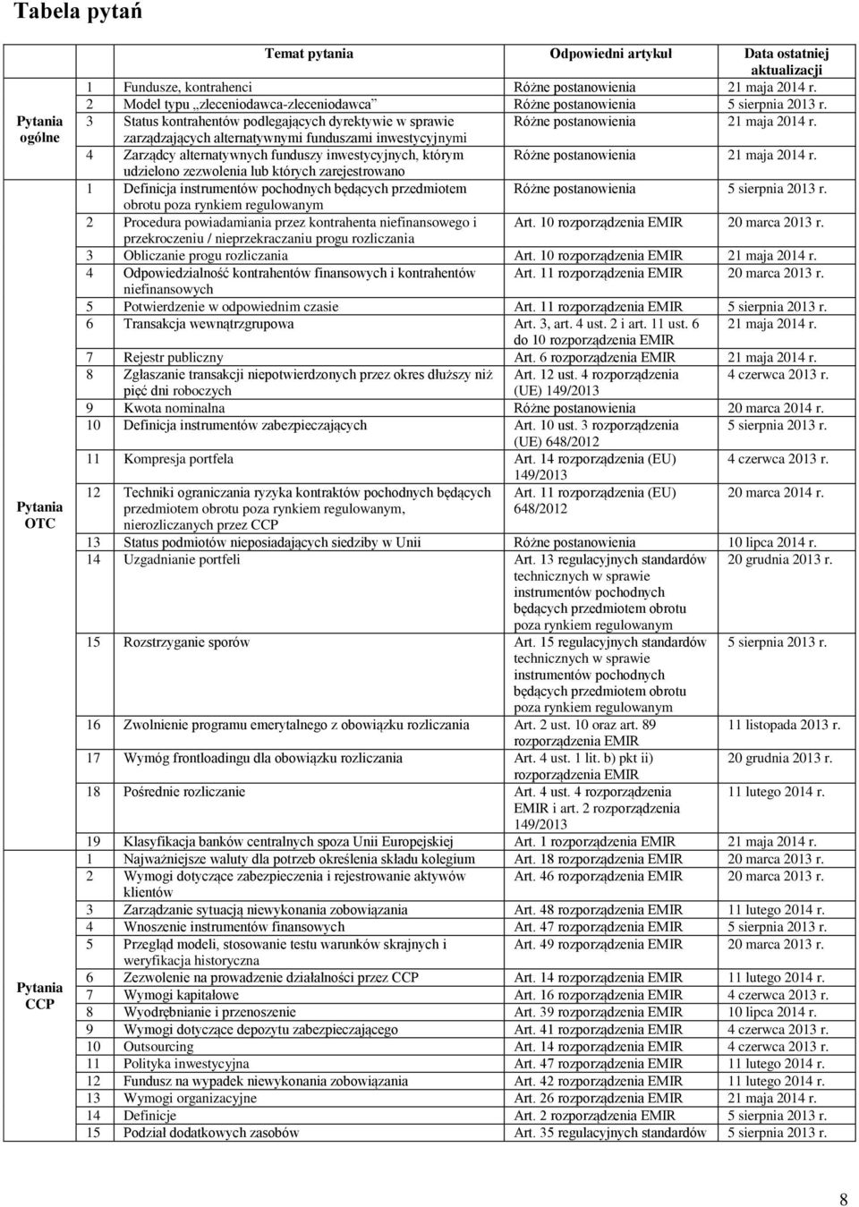 zarządzających alternatywnymi funduszami inwestycyjnymi 4 Zarządcy alternatywnych funduszy inwestycyjnych, którym Różne postanowienia 21 maja 2014 r.