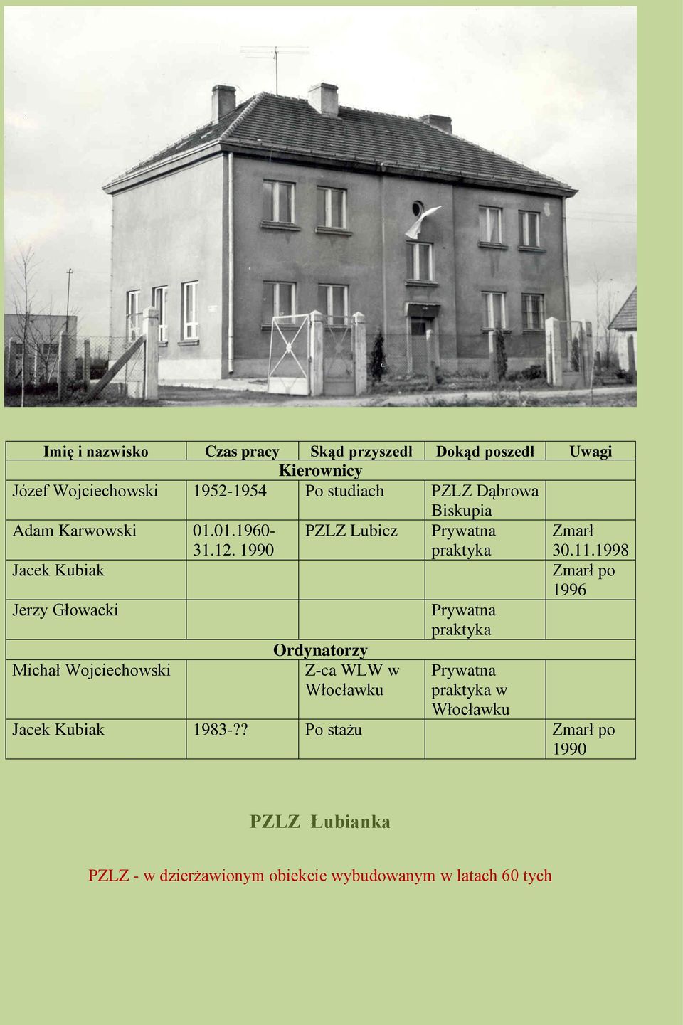 1990 Jacek Kubiak Jerzy Głowacki Michał Wojciechowski PZLZ Lubicz Z-ca WLW w Włocławku Włocławku